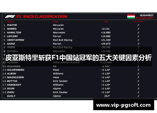 皮亚斯特里斩获F1中国站冠军的五大关键因素分析