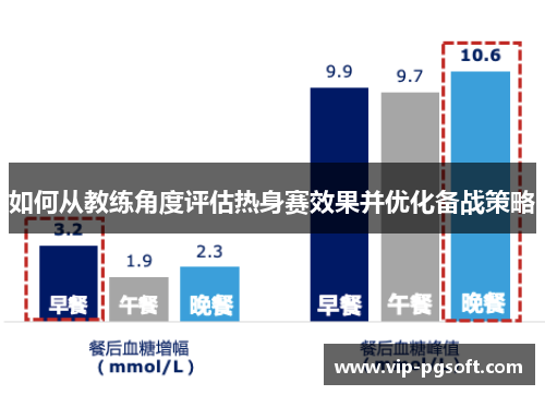 如何从教练角度评估热身赛效果并优化备战策略