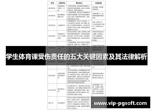 学生体育课受伤责任的五大关键因素及其法律解析