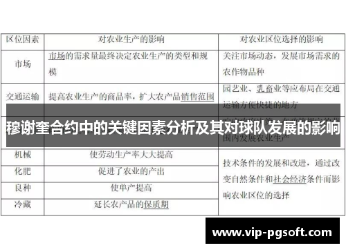 穆谢奎合约中的关键因素分析及其对球队发展的影响