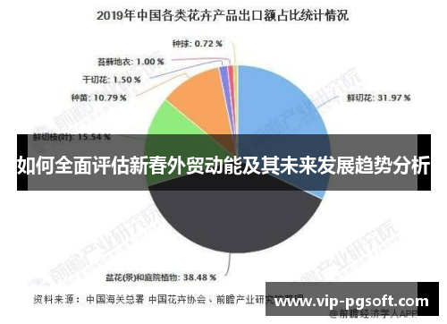 如何全面评估新春外贸动能及其未来发展趋势分析