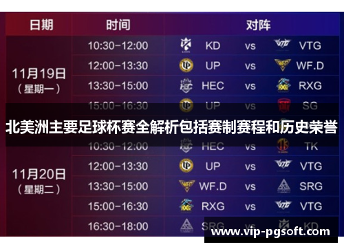 北美洲主要足球杯赛全解析包括赛制赛程和历史荣誉