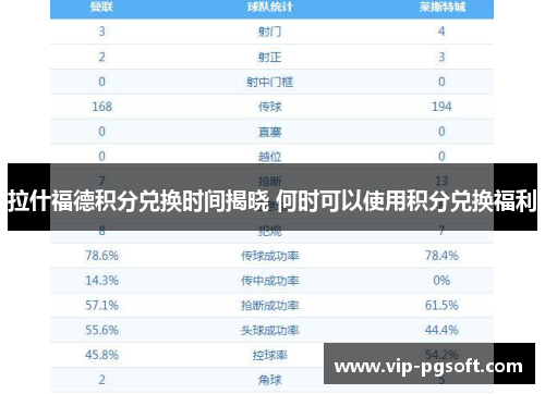 拉什福德积分兑换时间揭晓 何时可以使用积分兑换福利