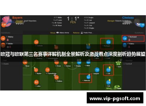 欧冠与欧联第三名赛事详解机制全景解析及激战看点深度剖析趋势展望