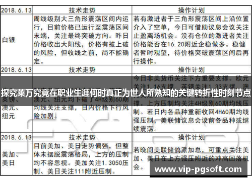 探究莱万究竟在职业生涯何时真正为世人所熟知的关键转折性时刻节点 探究莱万究竟在职业生涯何时真正为世人所熟知的关键转折性时刻节点